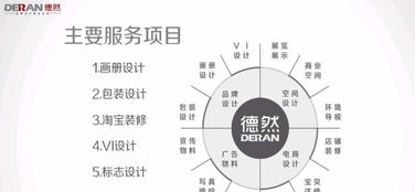 视觉全案设计 从标志到包装，一站式广告制作业务详解